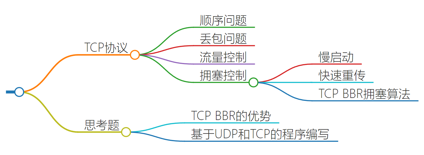 TCP2