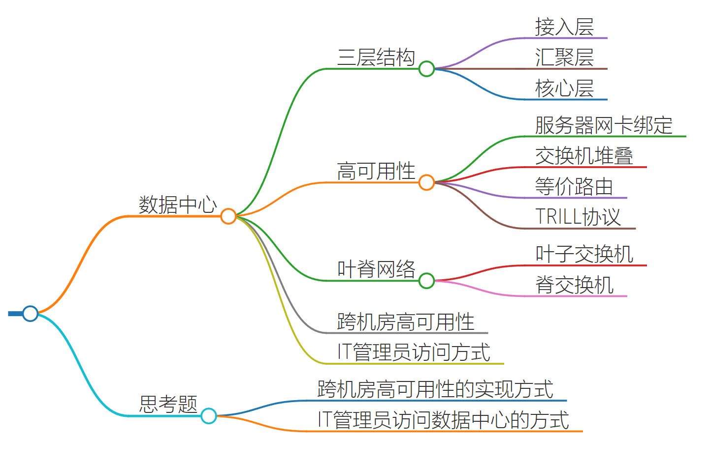 数据中心